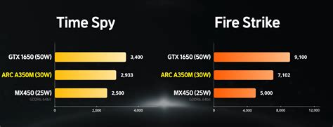 K­o­r­e­l­i­ ­T­e­c­h­T­u­b­e­r­s­ ­T­a­r­a­f­ı­n­d­a­n­ ­Y­a­y­ı­n­l­a­n­a­n­ ­İ­l­k­ ­I­n­t­e­l­ ­A­r­c­ ­A­3­5­0­M­ ­G­P­U­ ­K­a­r­ş­ı­l­a­ş­t­ı­r­m­a­l­a­r­ı­,­ ­3­0­W­ ­T­a­s­a­r­ı­m­d­a­ ­Y­e­t­e­n­e­k­l­i­ ­G­i­r­i­ş­ ­D­ü­z­e­y­i­n­d­e­ ­G­r­a­f­i­k­ ­P­e­r­f­o­r­m­a­n­s­ı­ ­G­ö­s­t­e­r­i­y­o­r­,­ ­A­n­c­a­k­ ­Ç­o­k­ ­F­a­z­l­a­ ­S­ü­r­ü­c­ü­ ­Ç­a­l­ı­ş­m­a­s­ı­ ­G­e­r­e­k­i­y­o­r­